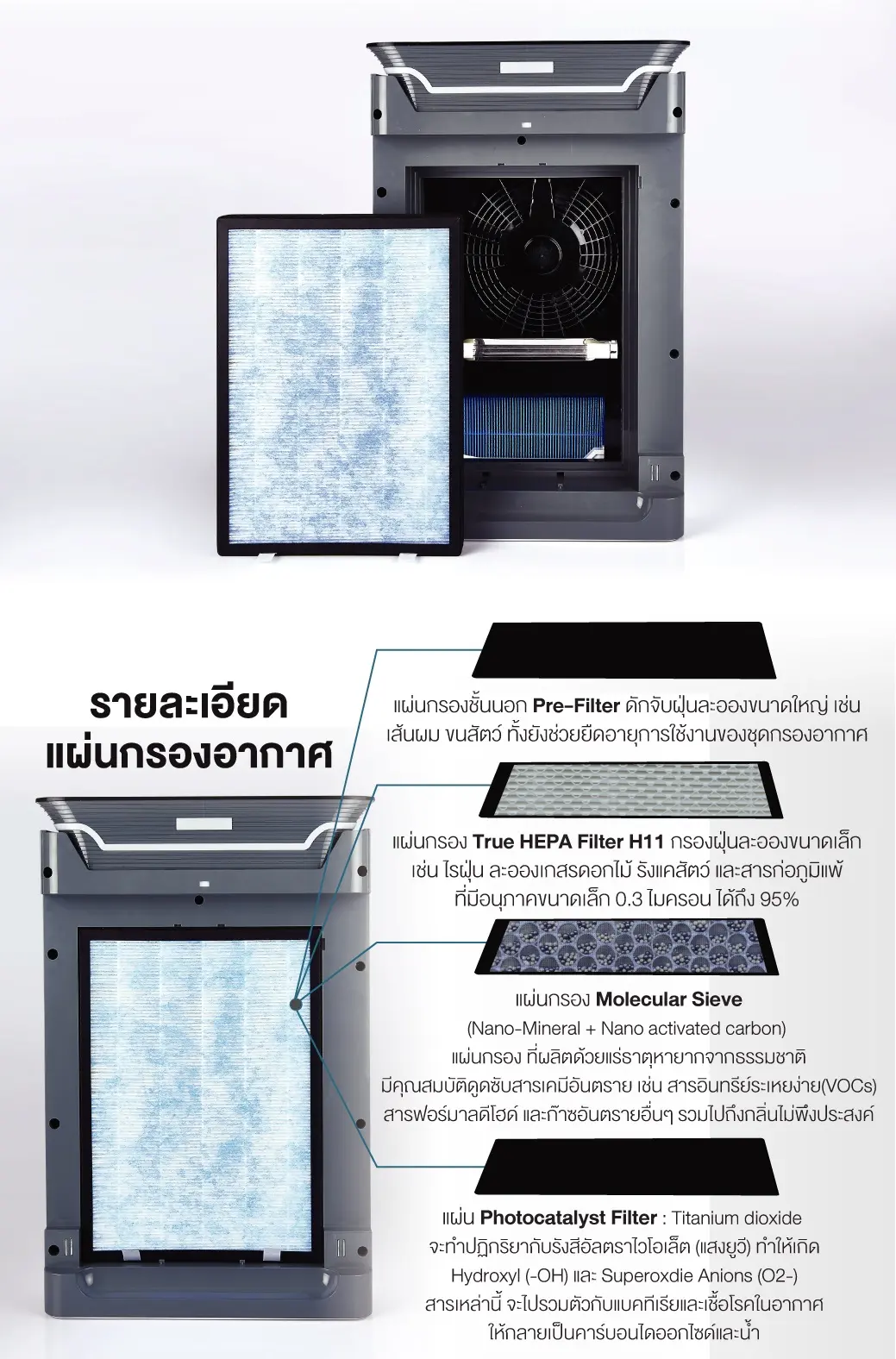 ไส้กรอง เครื่องฟอก F1