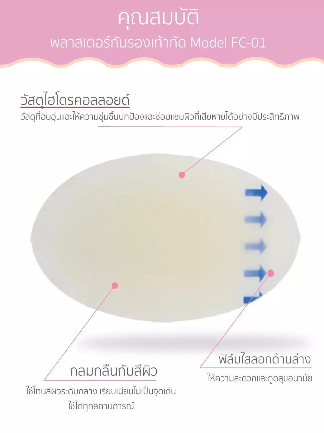 แผ่นกันกัด