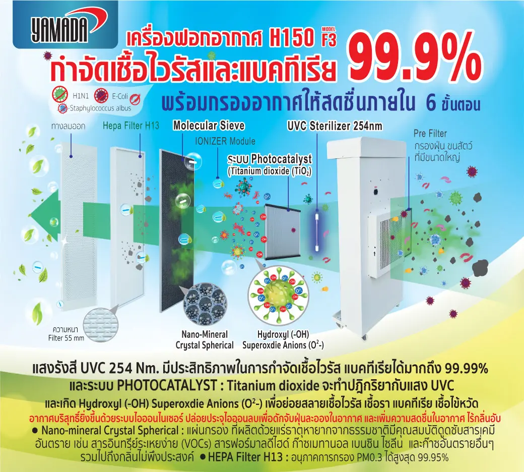 เครื่องฟอกอากาศ ฆ่าเชื้อ UV-C เครื่องฟอกอากาศสำนักงาน
