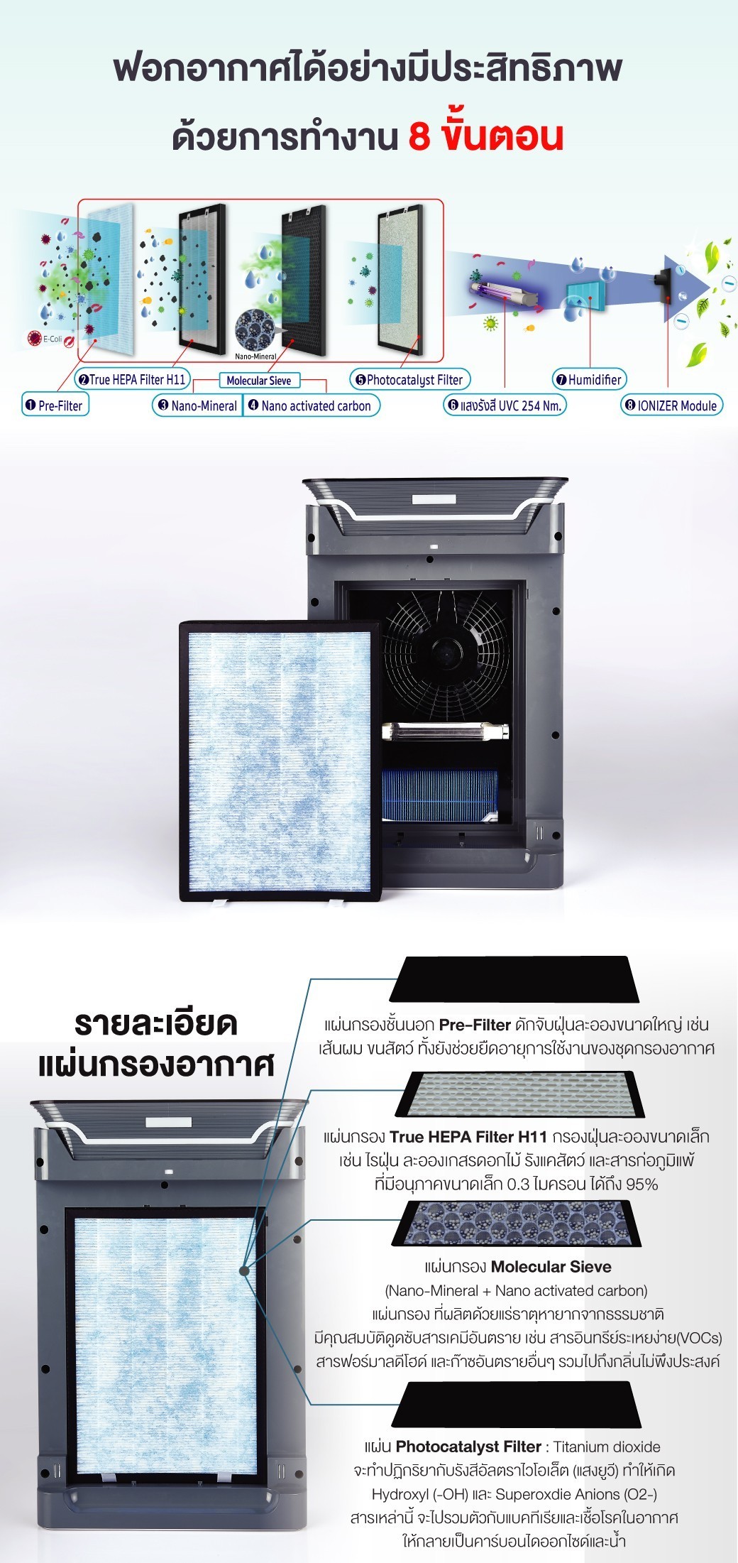 เครื่องกรองอากาศ