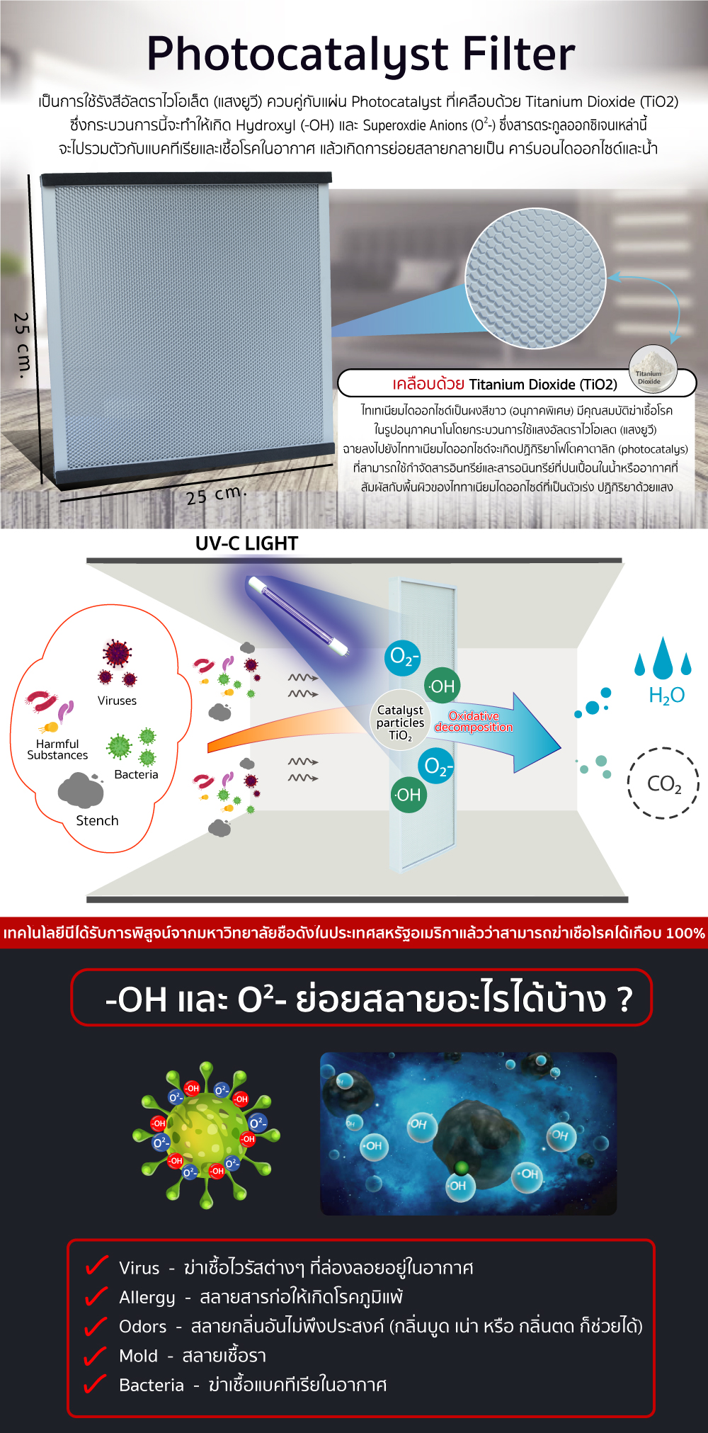 เครื่องฟอกอากาศ ฆ่าเชื้อ UV-C เครื่องฟอกอากาศสำนักงาน