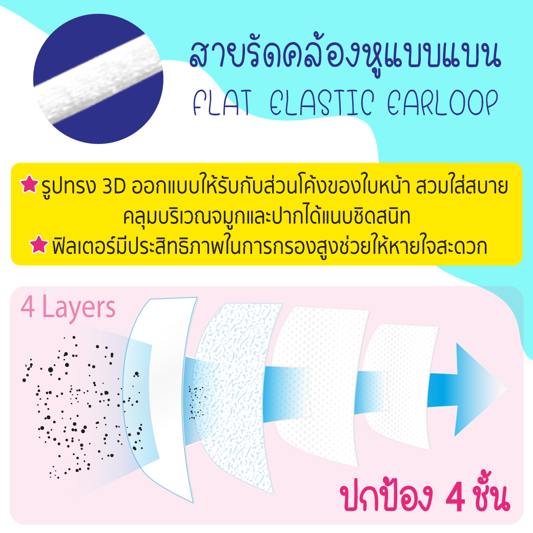 หน้ากากอนามัยสำหรับเด็ก