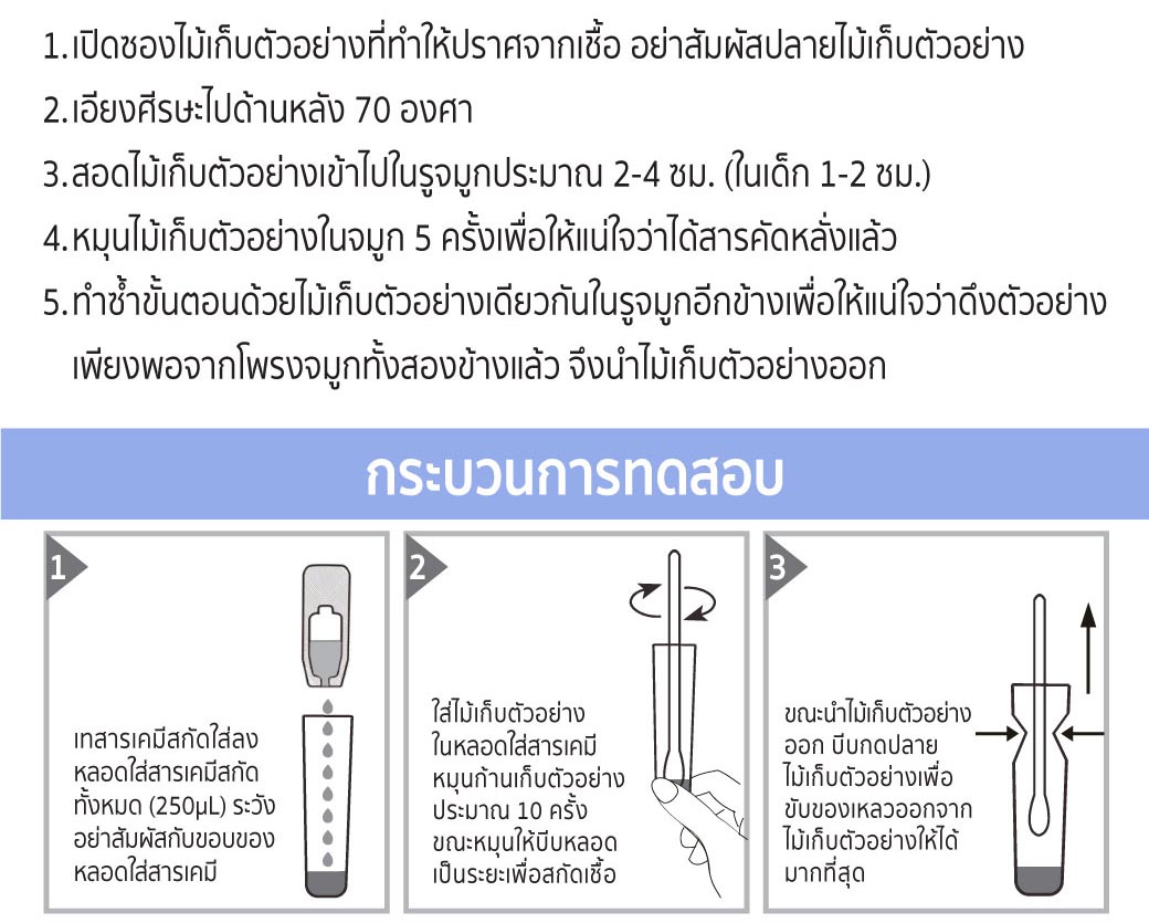 ชุดตรวจโควิด