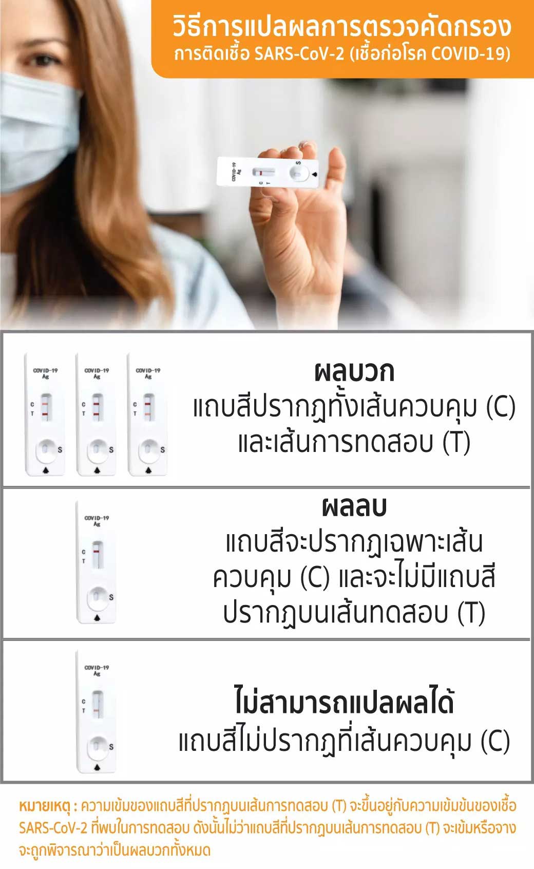 ชุดตรวจ ATK ชนิดน้ำลาย