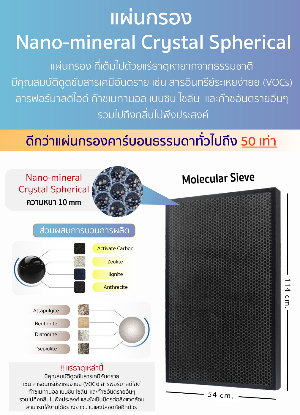 เครื่องฟอกอากาศ UV-C