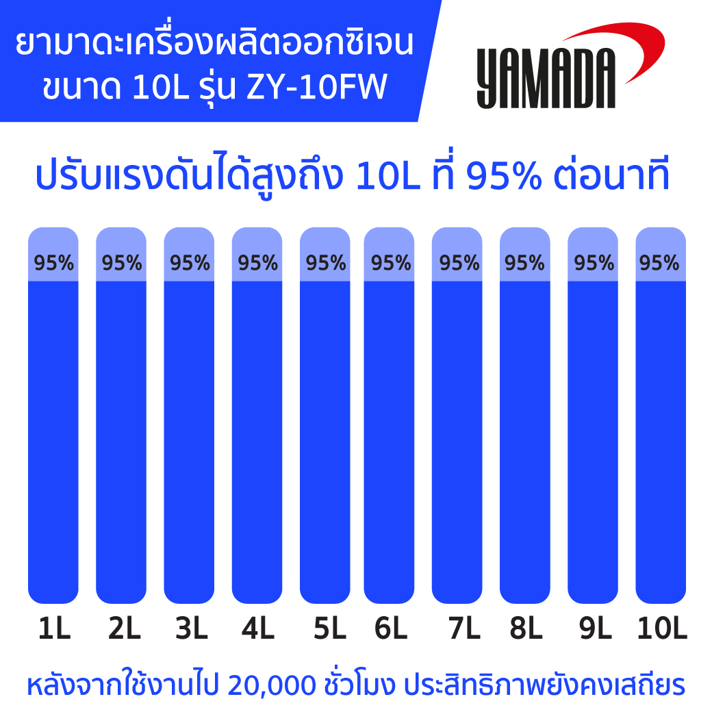 เครื่องออกซิเจน 10L