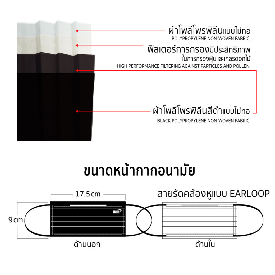 หน้ากากอนามัยสีดำ