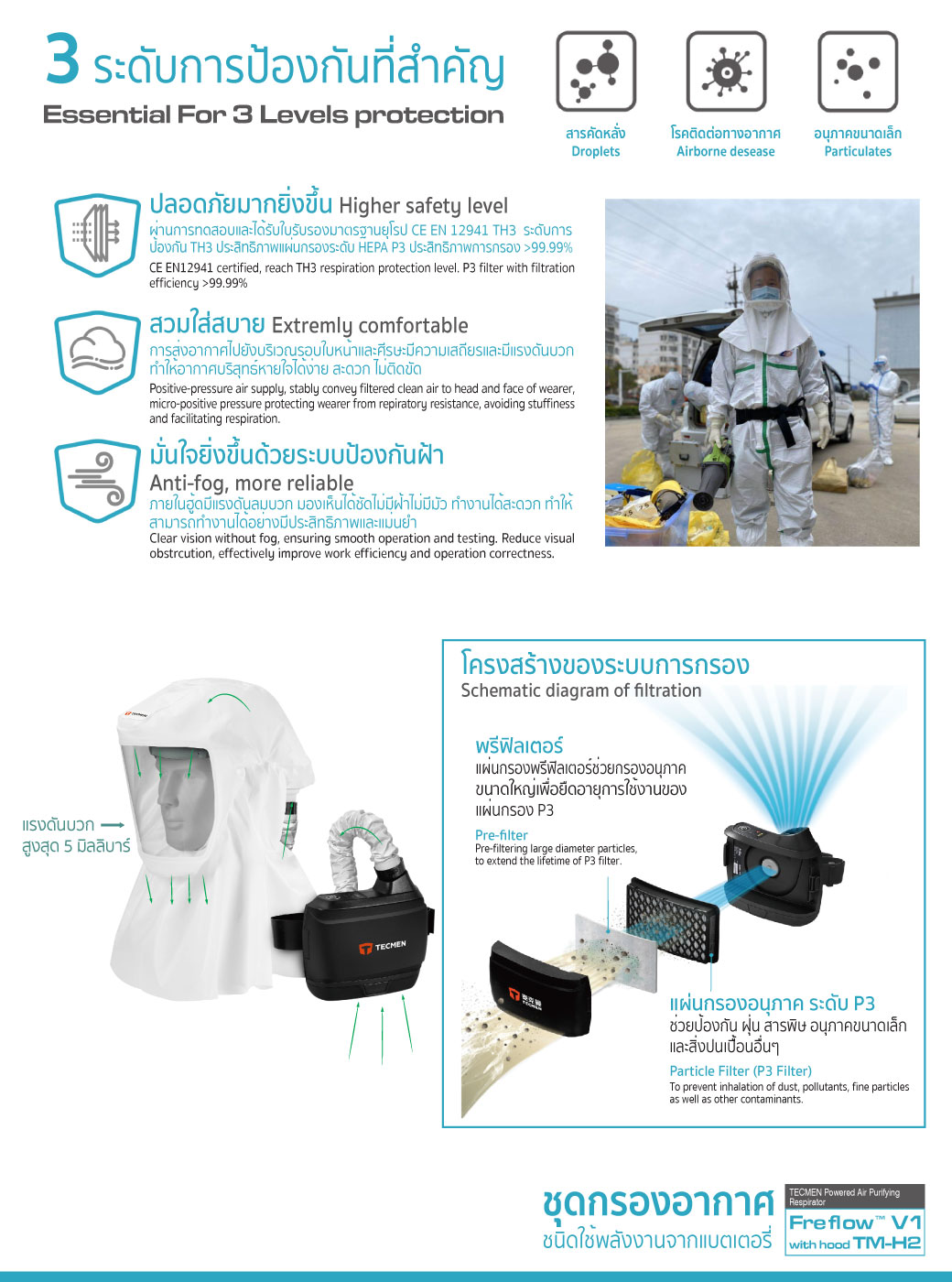 PAPR เทคเมน ชุดกรองอากาศ TECMEN Powered Air Purifying Respirator