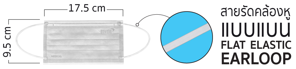 ขนาดและสายของ หน้ากากอนามัย