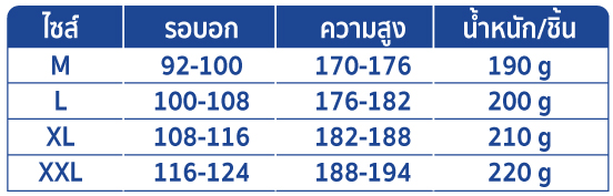 ขนาดชุด PPE