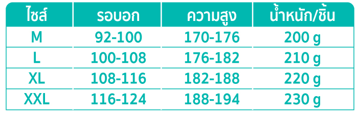 ชุด Coverall