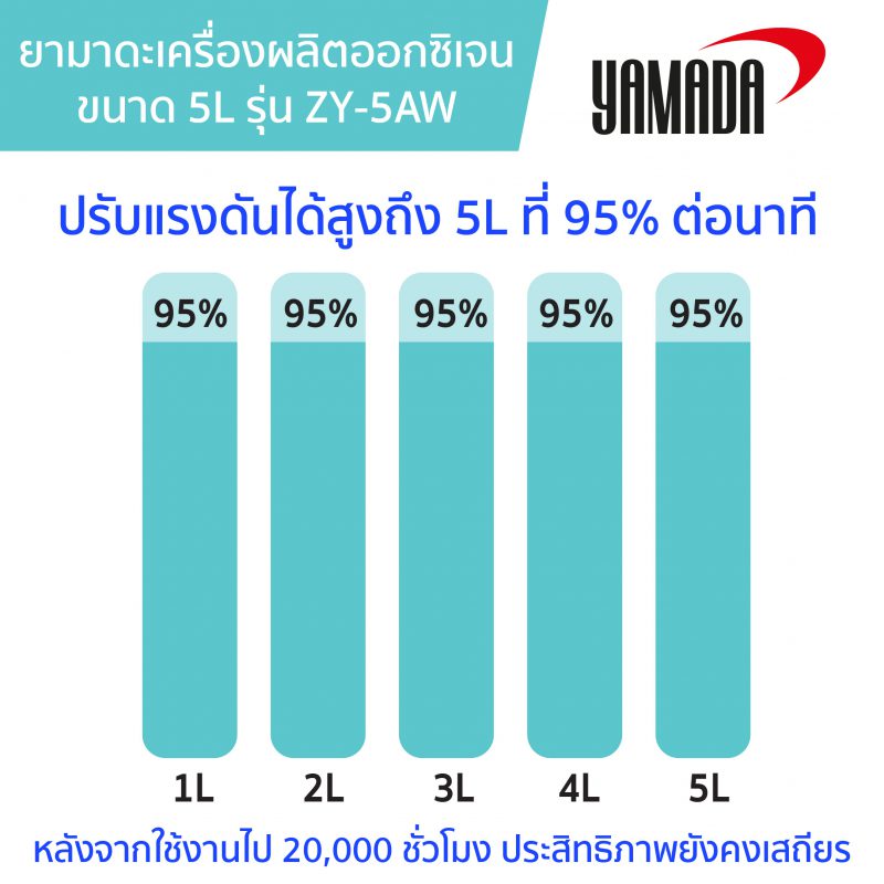 เครื่องผลิตออกซิเจน 5L